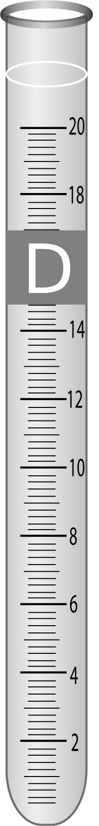 Empty Butyrometer